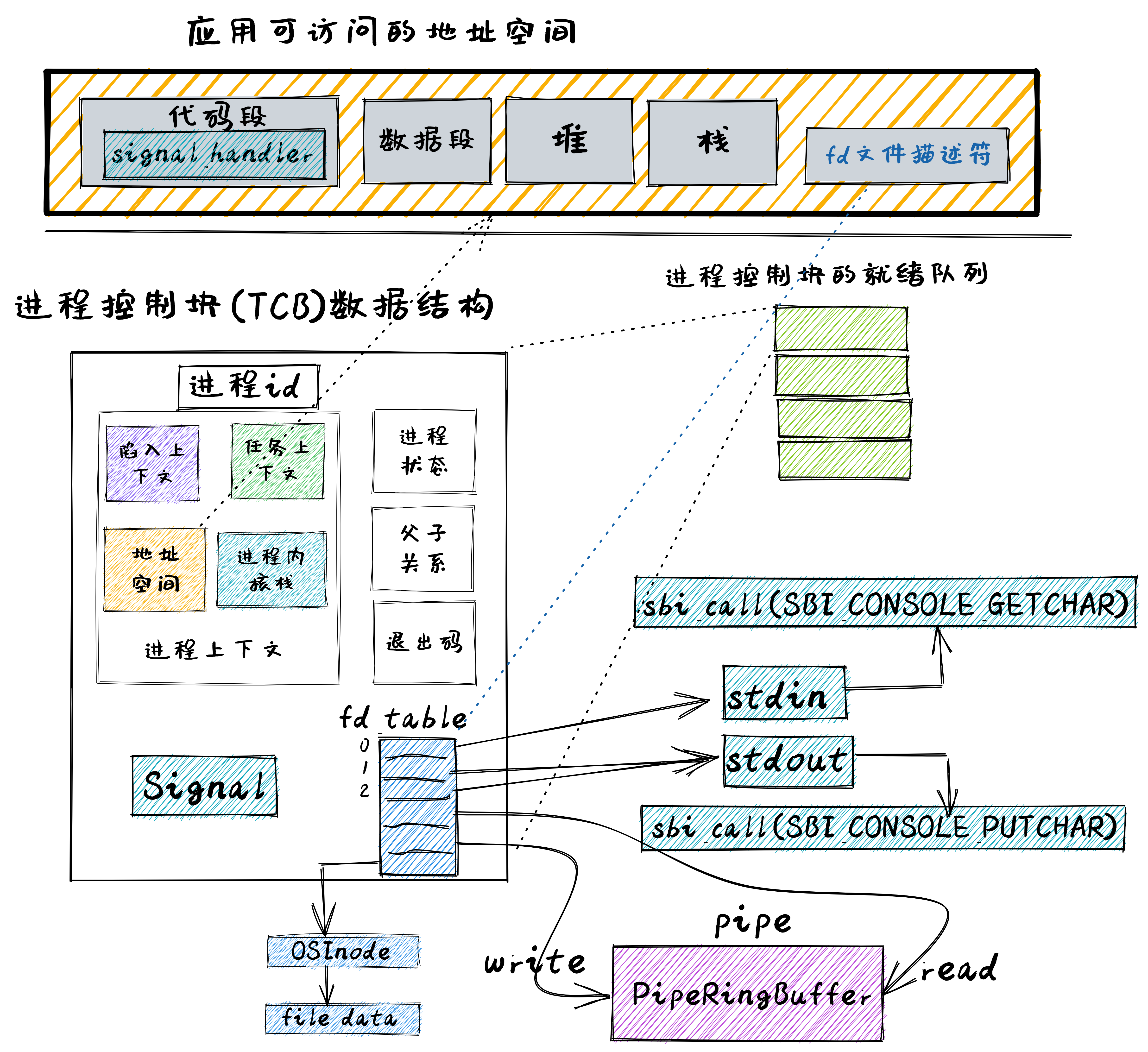 引言 - rCore-Tutorial-Book-v3 3.6.0-alpha.1 文档